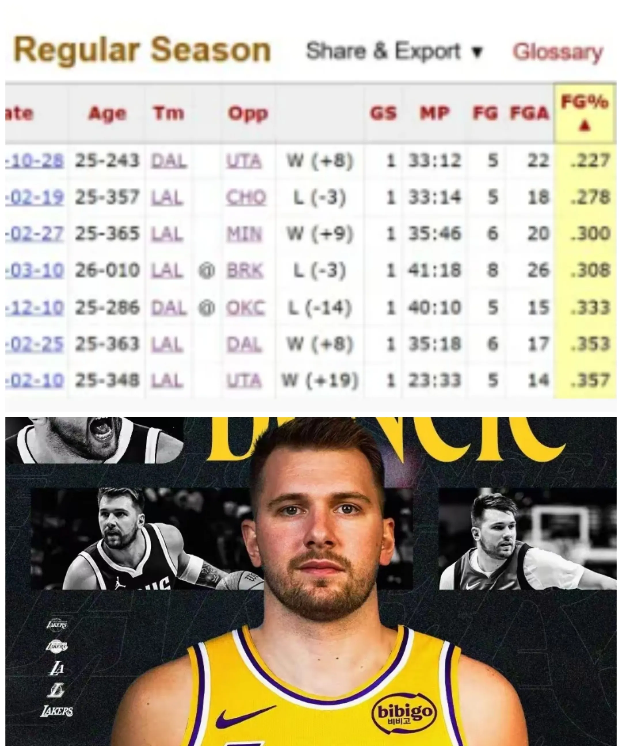 东契奇连续十二场比赛得分超过刷新纪录,利物浦不断突破!再创辉煌时刻的简单介绍 东契奇连续十二场比赛得分超过刷新纪录,利物浦不断突破!再创辉煌时刻的简单介绍