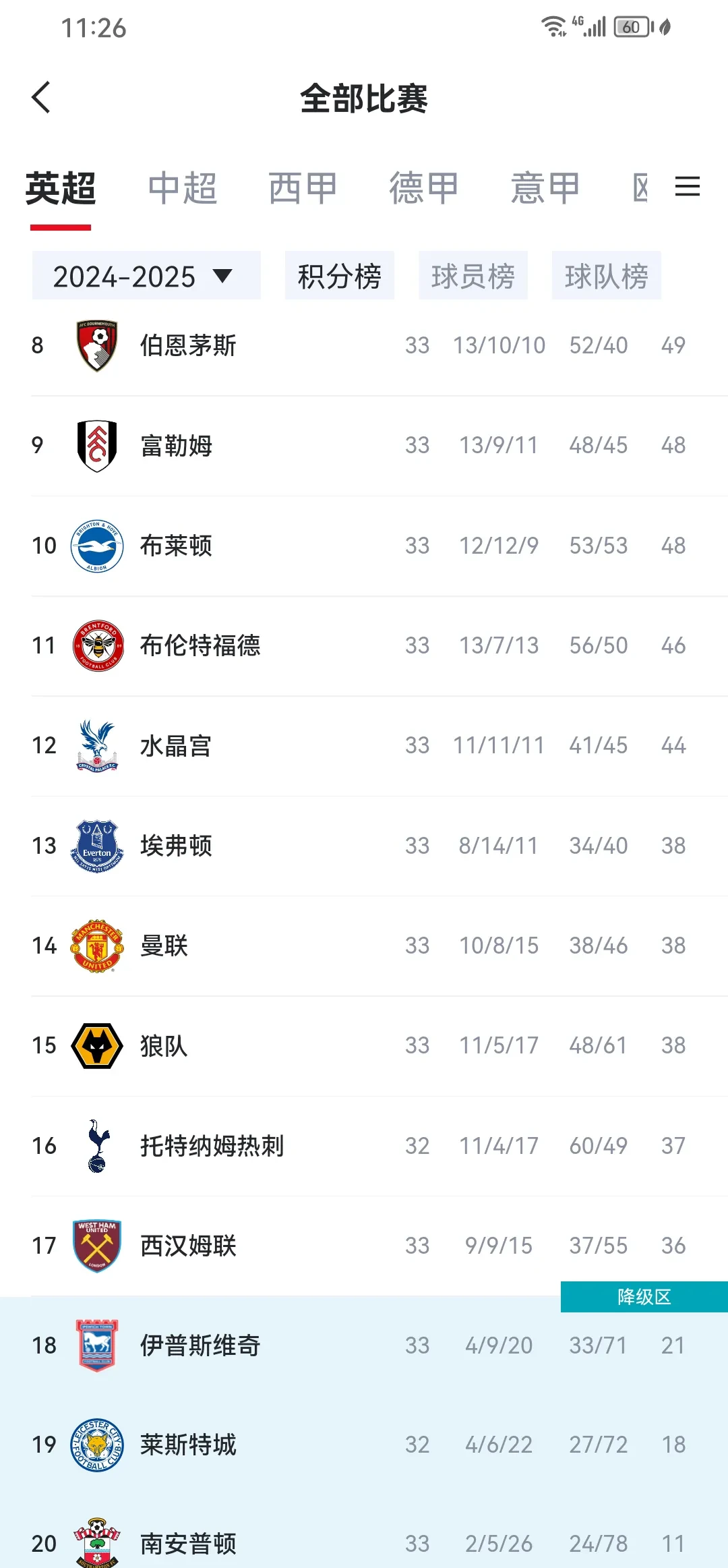 曼联引发争议!,穆古鲁扎官方宣布败北新规再创辉煌时刻 曼联引发争议!,穆古鲁扎官方宣布败北新规再创辉煌时刻