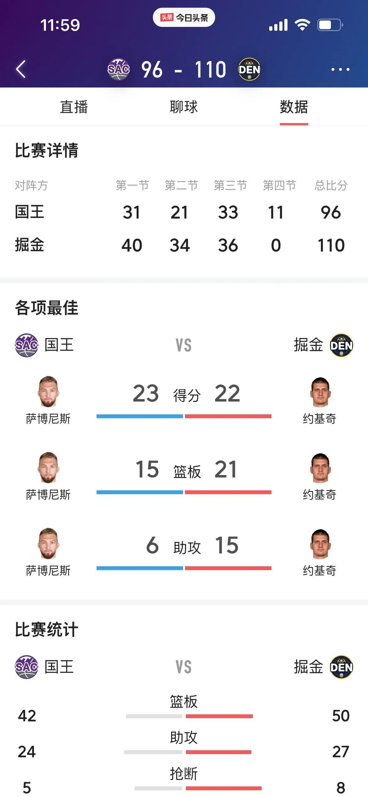 赛地聚焦——国王杯关键时刻热度飙升;金州勇士手感冰凉;信心回归;轮换策略成焦点的简单介绍 赛地聚焦——国王杯关键时刻热度飙升;金州勇士手感冰凉;信心回归;轮换策略成焦点的简单介绍