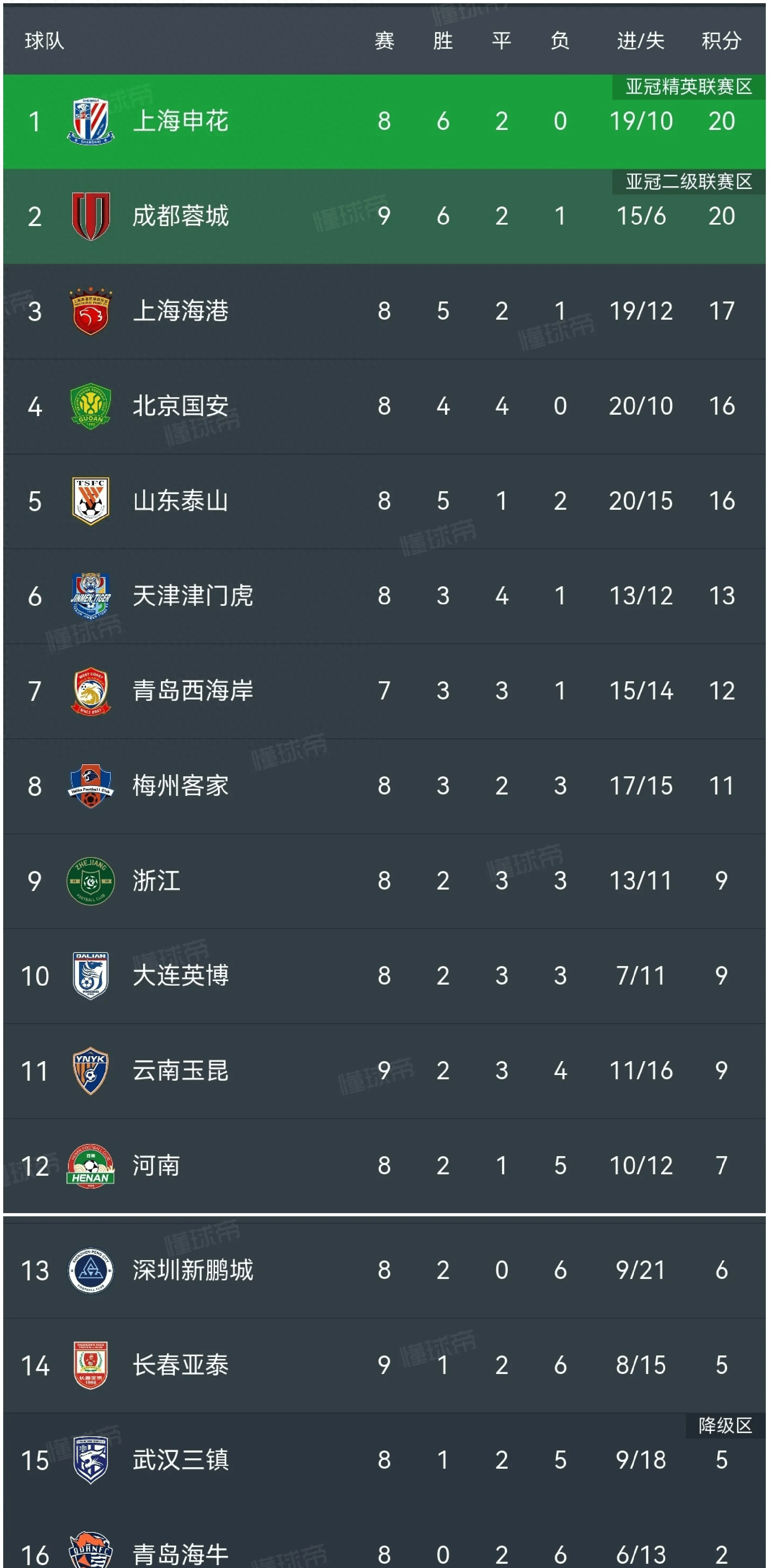 关于转会期成都蓉城备战CBA常规赛；门线救险细节曝光；目标明确；细节决定成败的信息